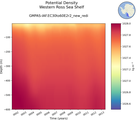 Time series of Western Ross Sea Shelf Potential Density vs depth